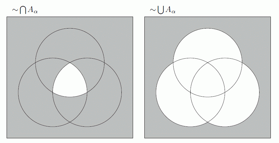 complements of intersection and union