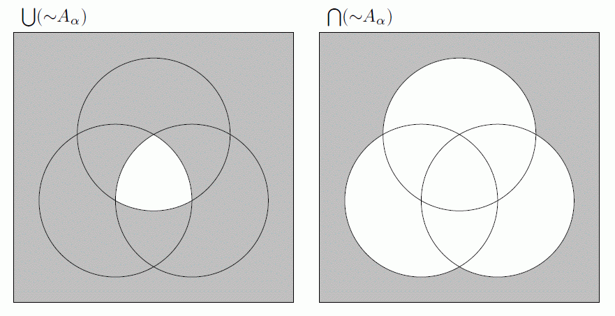 complements of individual sets