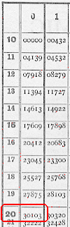 log table 2