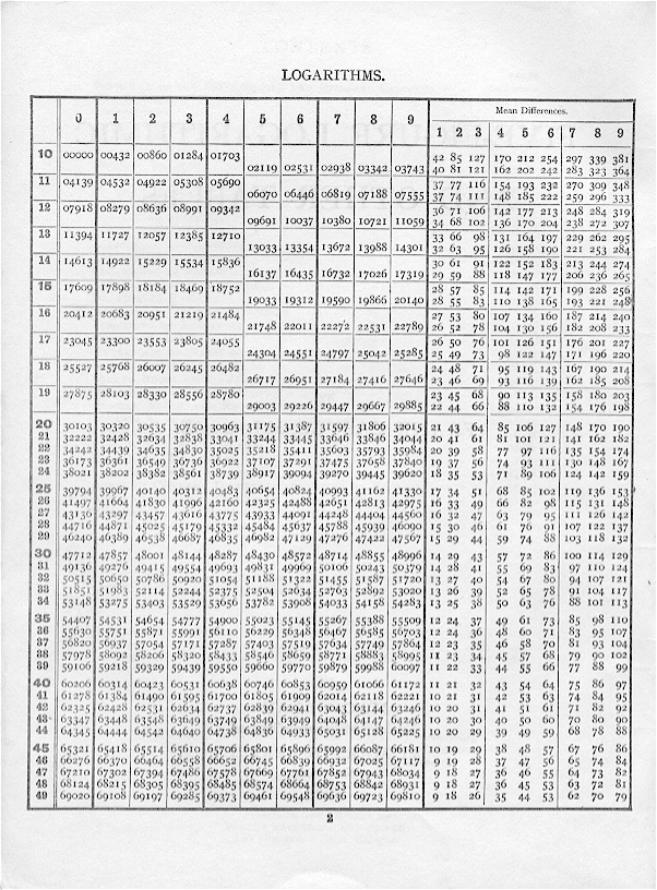 Logarithms p1