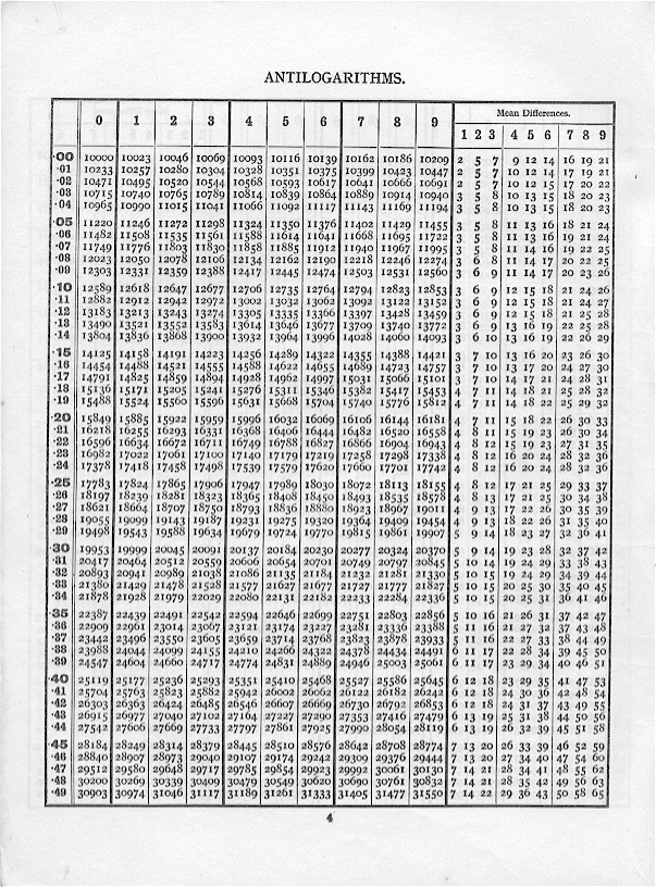 Antilogarithms p1