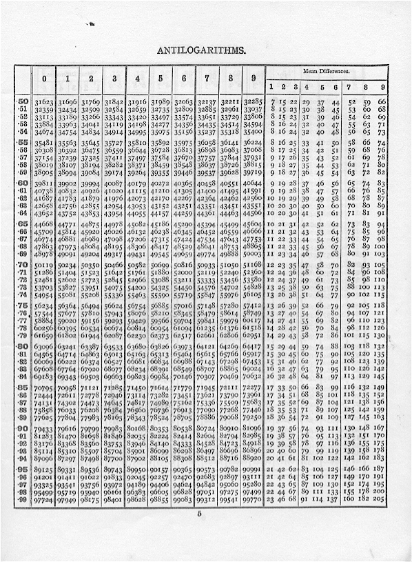 Antilogarithms p2